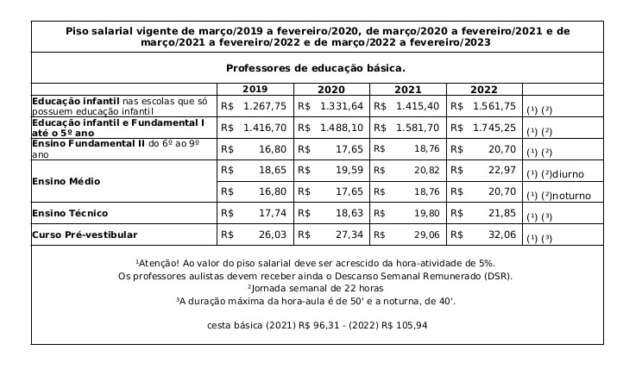 Salários e Reajustes - Sinpro Guarulhos